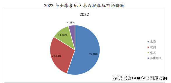 摩缸行业全景调研及投资战略研究报告-中金企信发布尊龙凯时ag旗舰厅2024-2030年中国水疗按(图2)